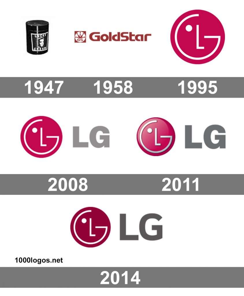 History Of Lg Logo History Of Lg Logo
